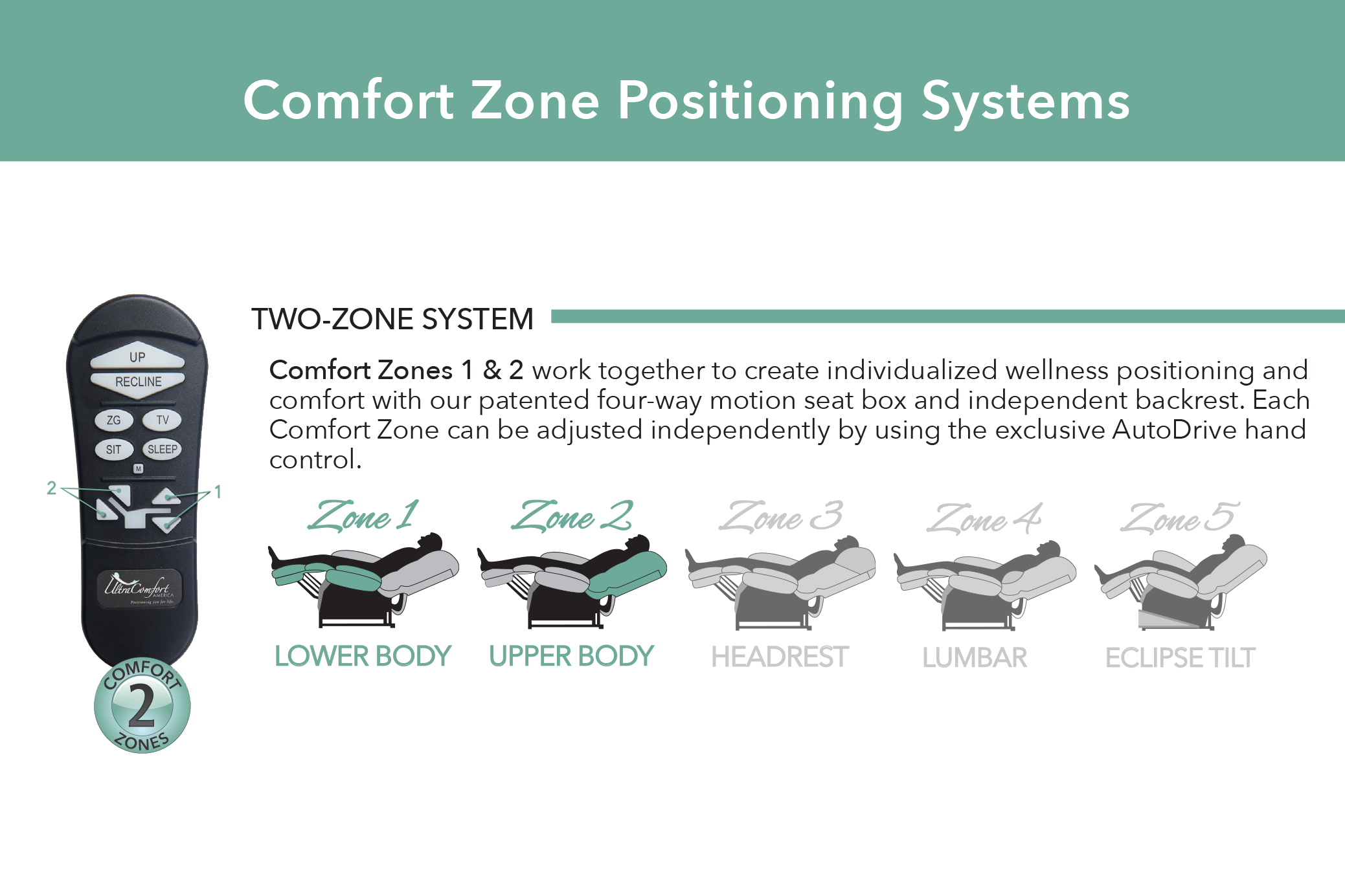 Sol Lift Chair Mcleary's Canadian Made Quality Furniture & Mattresses