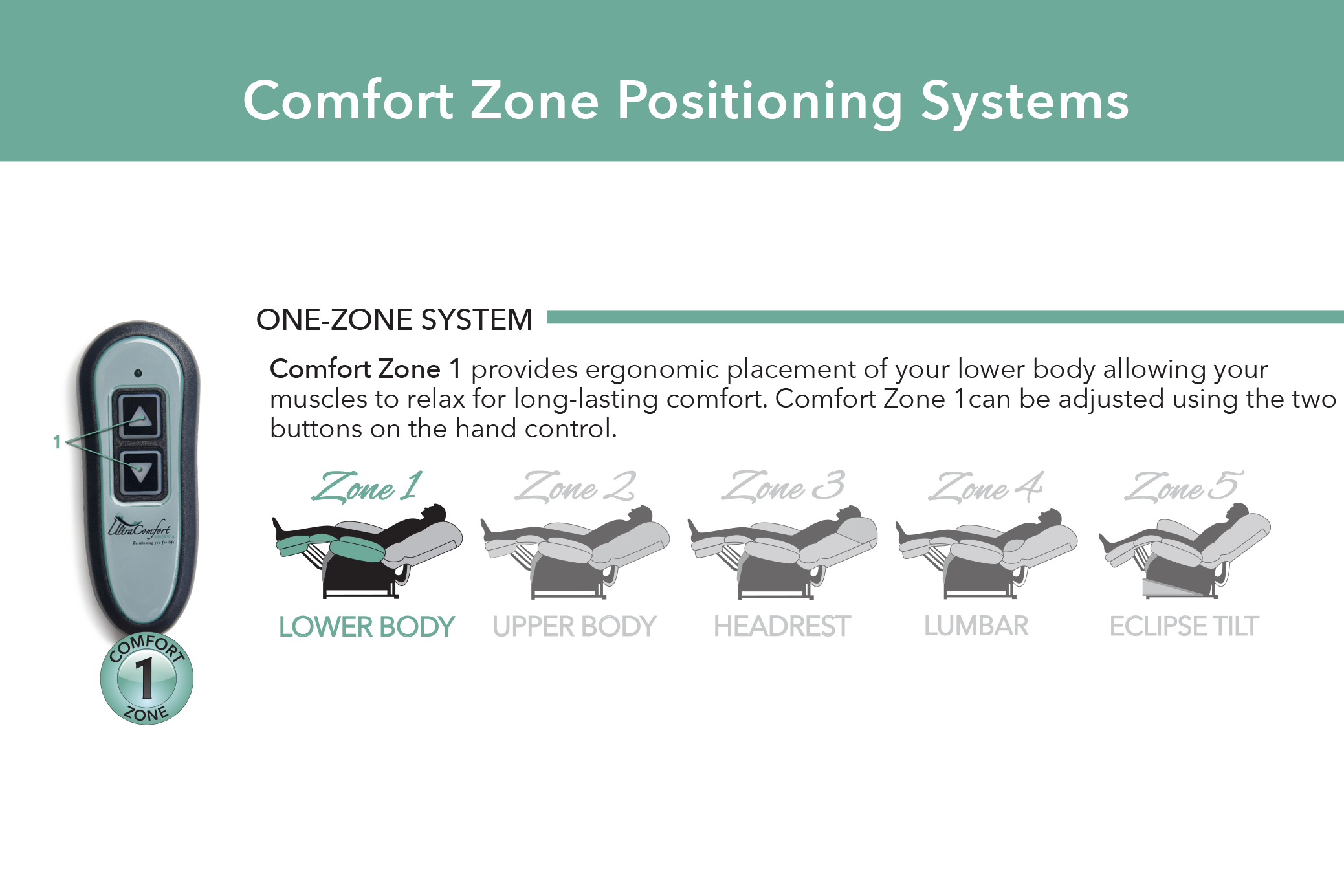 Mira Lift Chair Mcleary's Canadian Made Quality Furniture & Mattresses Langley